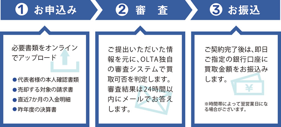 ご利用の流れ
