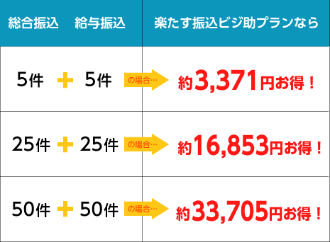 窓口でのお振込
