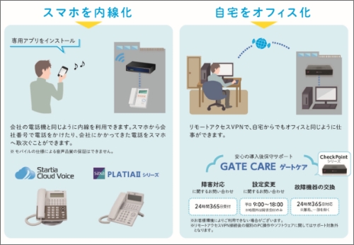 初めてのリモート