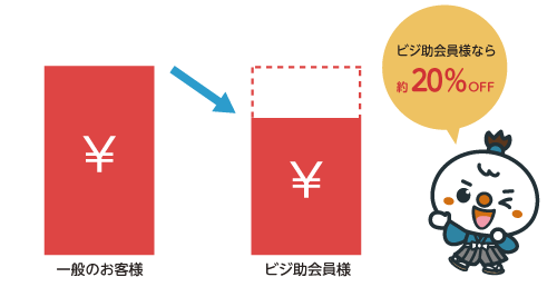 ビジ助加入者は教育支援サービスの利用がこんなにお得になります