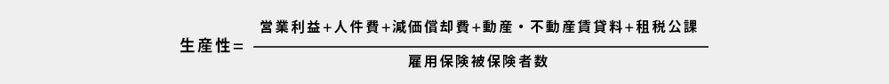 生産性要件